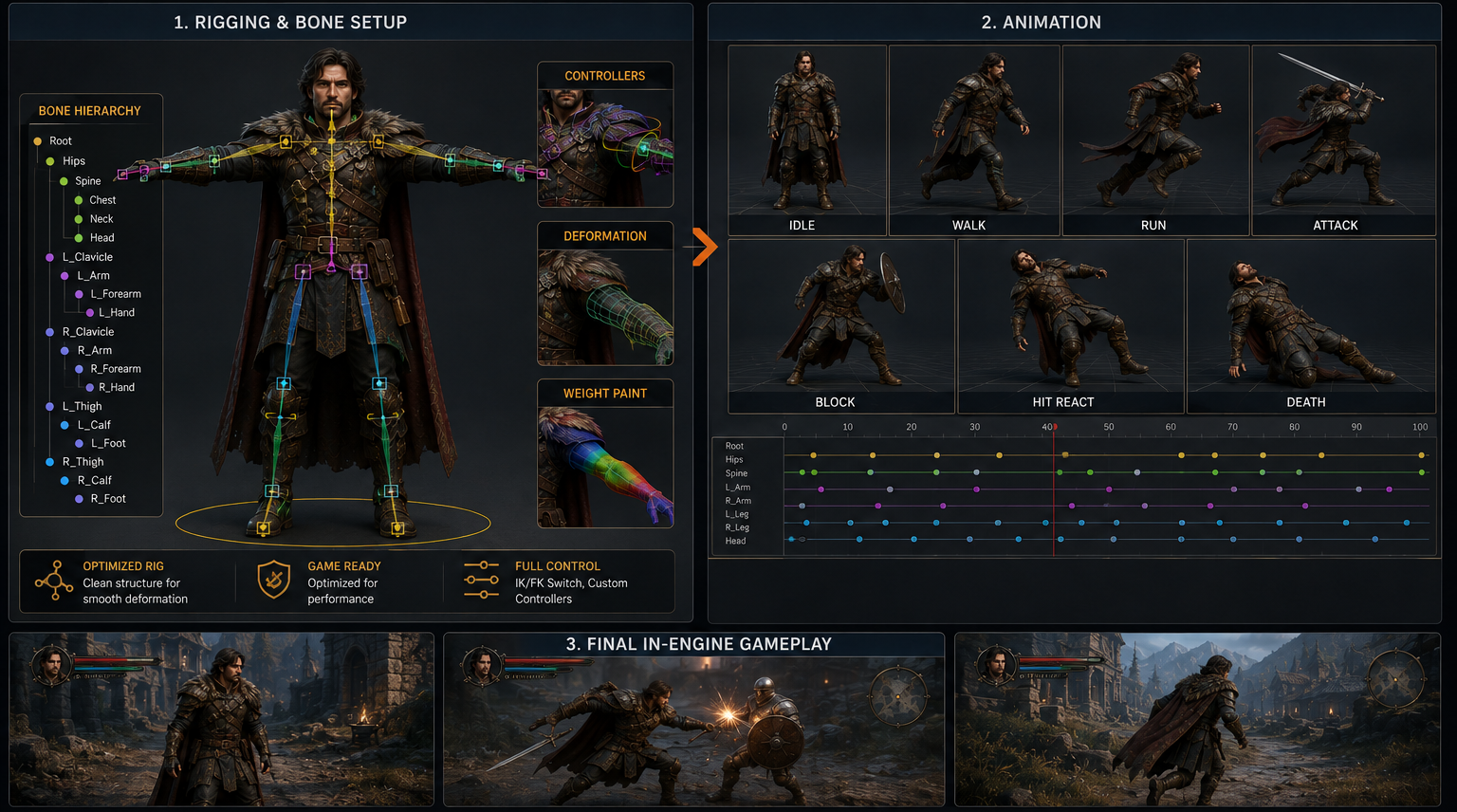 Rigging & Animation